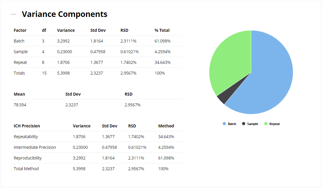 Variance Components