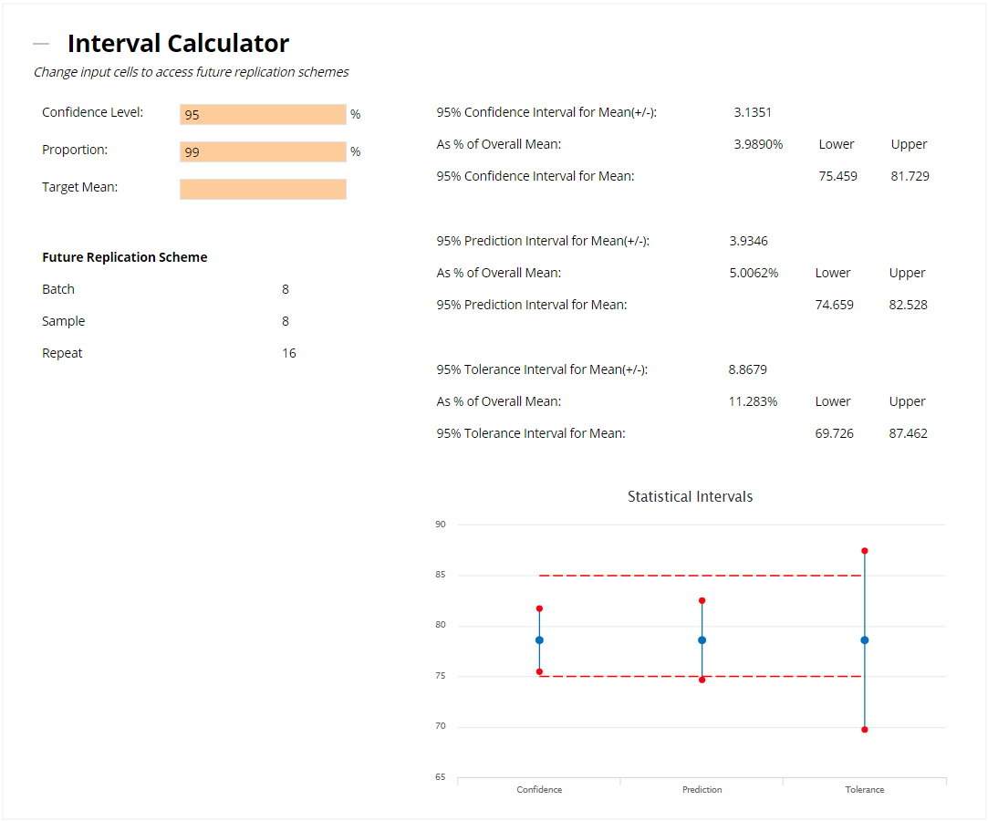 Intervals