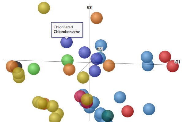 Pca3d V2