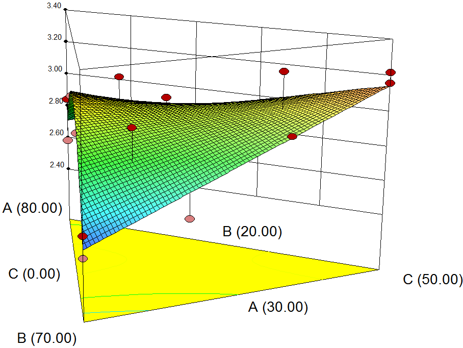 3D Surface