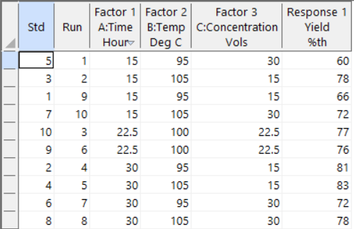 Factorial and descriptive analysis of the meaning of the work