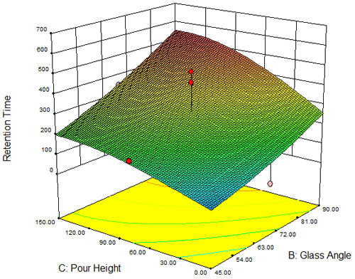 Mgraph Rt