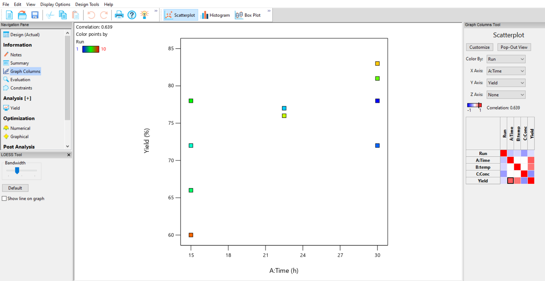 Graph Columns