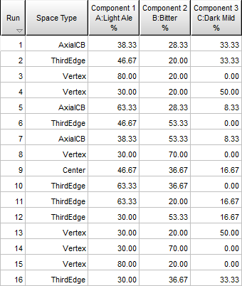 Dx Design Table