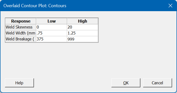 Minitab Analysis 13 Overlaid Contour Plot Contours