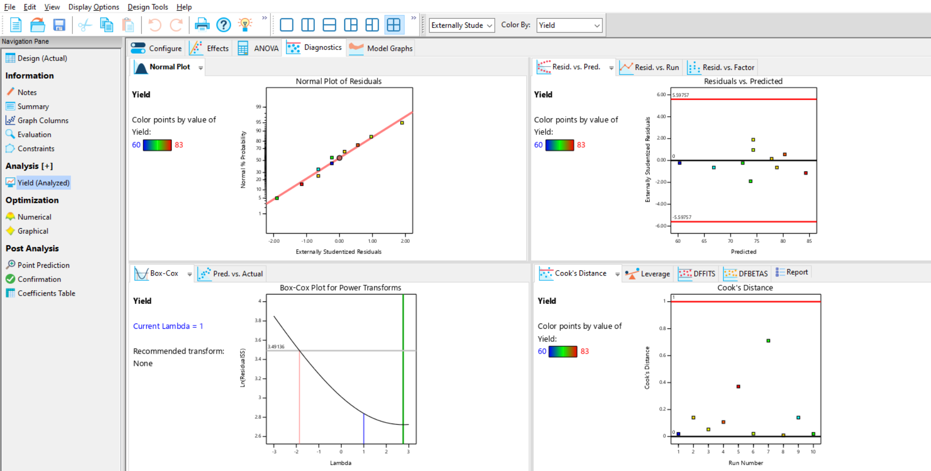 Residual Plots In Design Expert 13