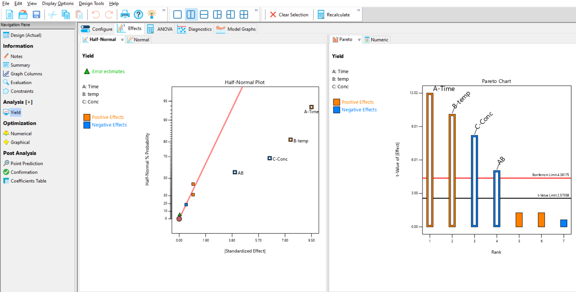 Half Normal And Pareto Plots In Design Expert 13