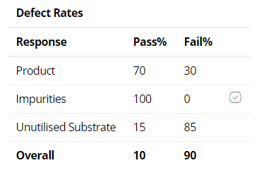 4 Defect Rates