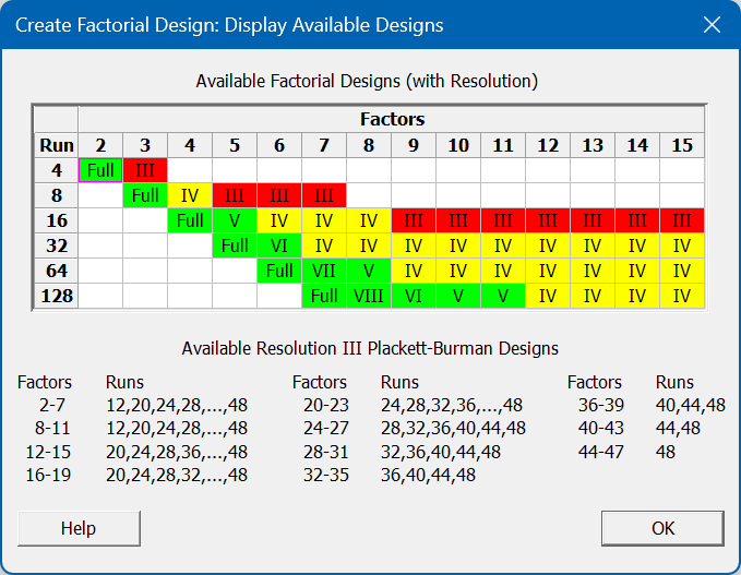 Minitab 2 Display Available Designs Dialog
