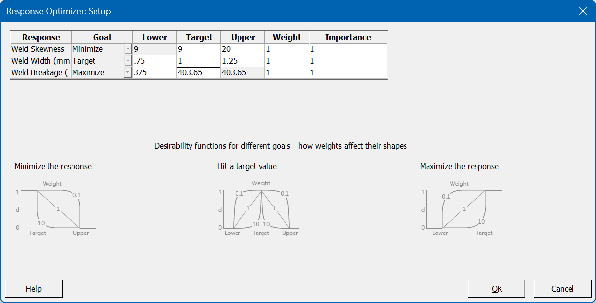 Minitab Analysis 10 Response Optimiser Setup Dialog