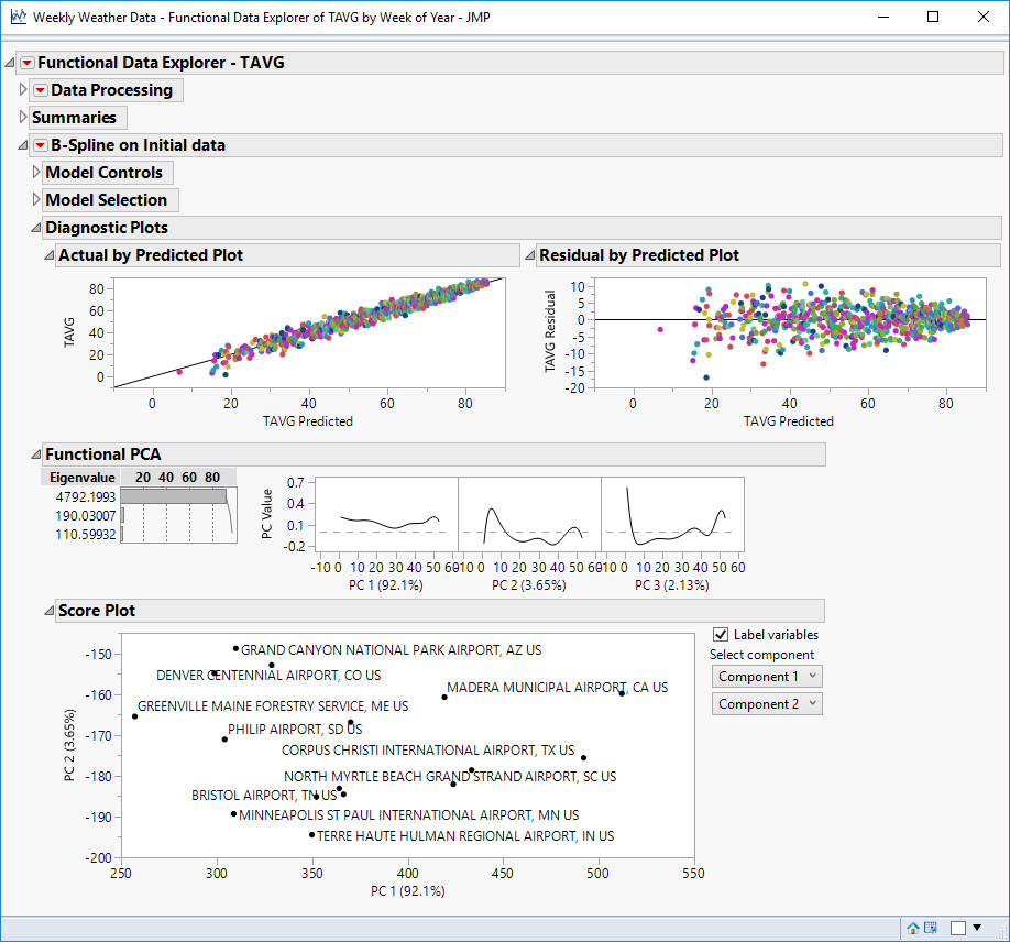 Functional Data Explorer