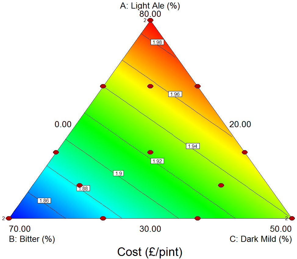 Contour Cost