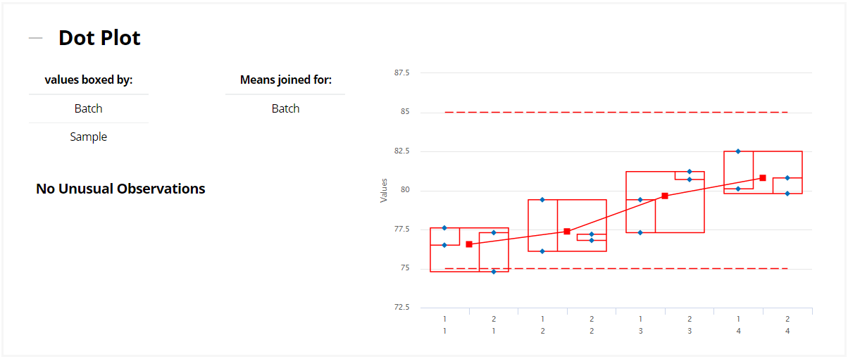 Dot Plot