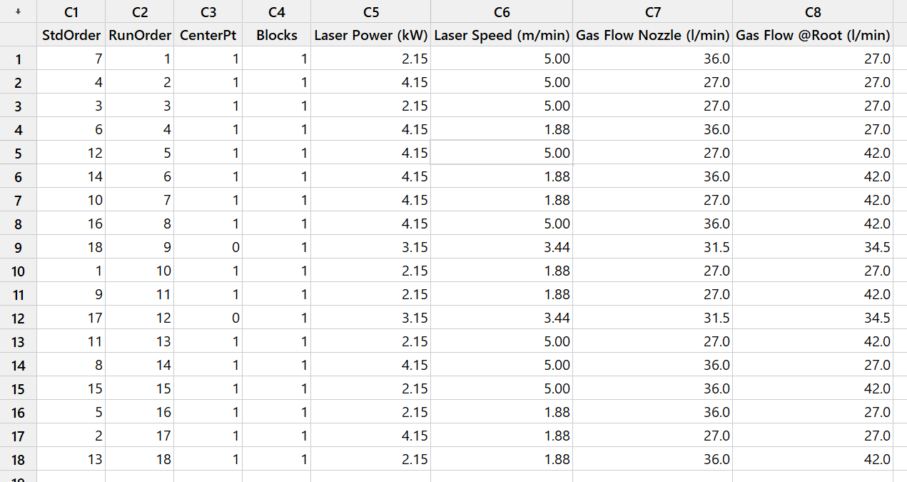 Minitab 5 Randomised Full Factorial Design