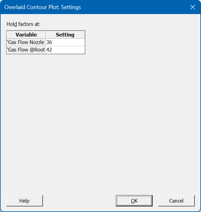 Minitab Analysis 14 Overlaid Contour Plot Settings