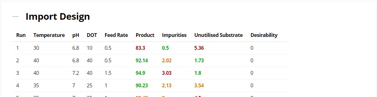 6 Import Design Results