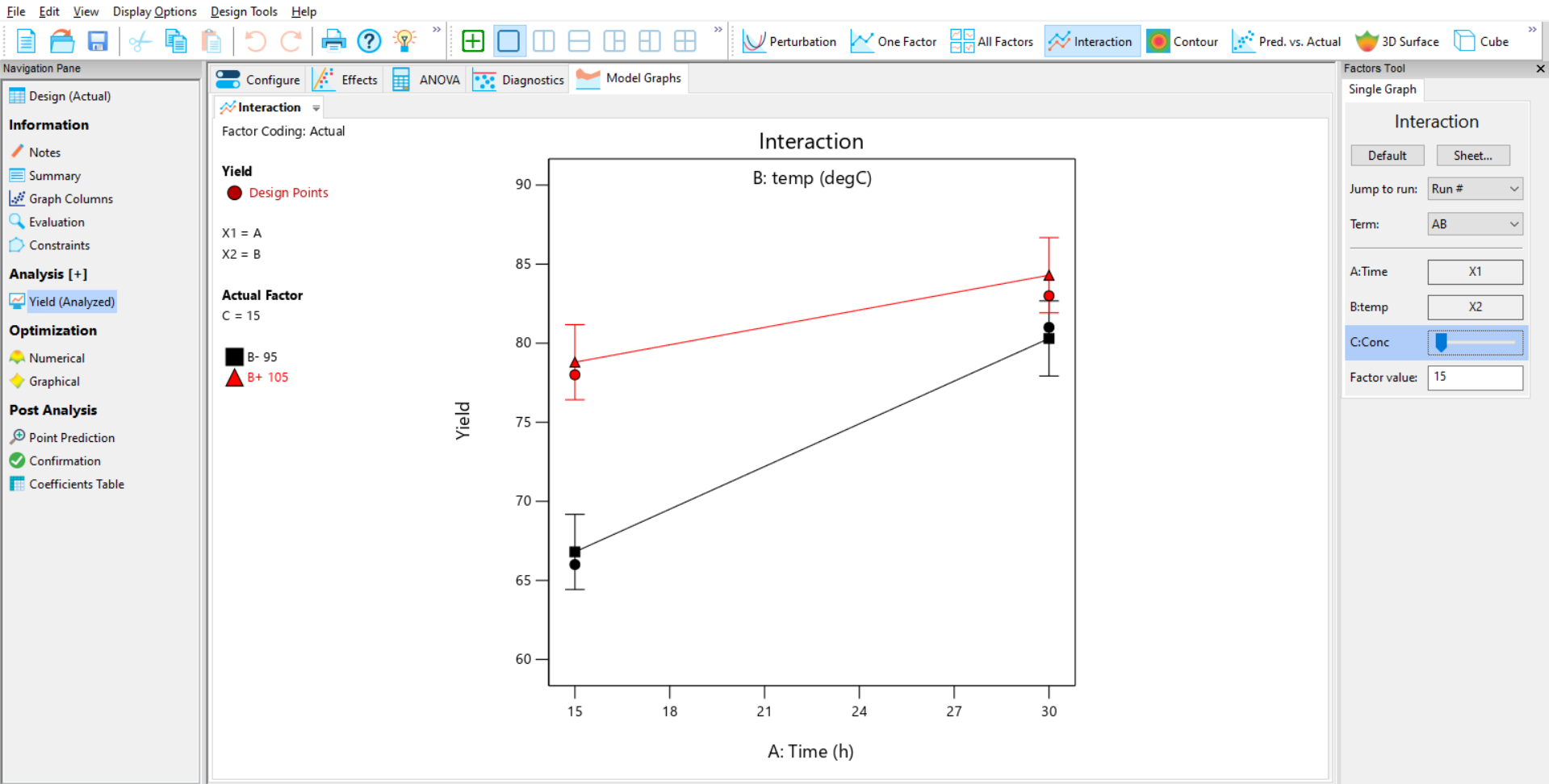 The Model Graphs Tab In Design Expert 13