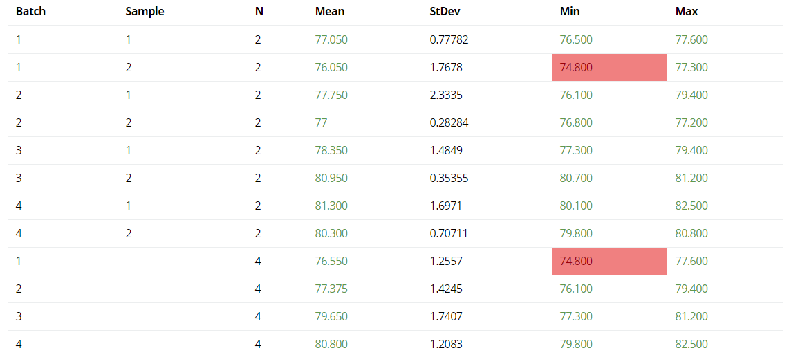 Summary Stats2