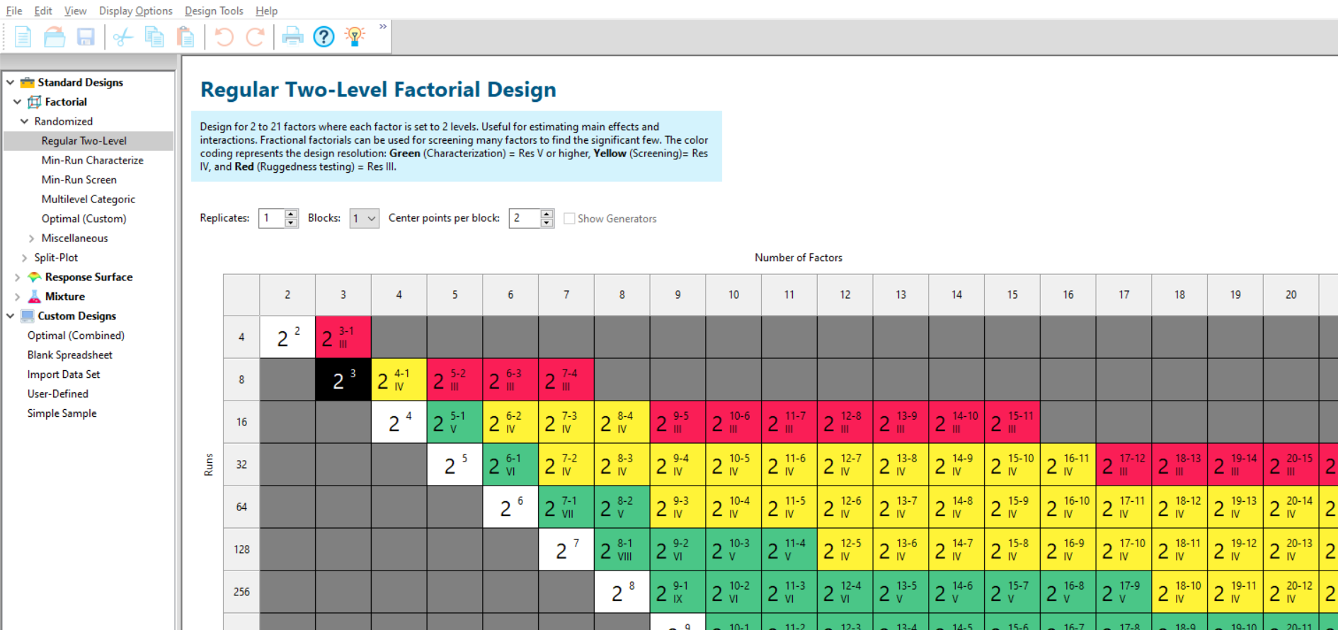 2 Level Factorial Design Table In Design Expert 13