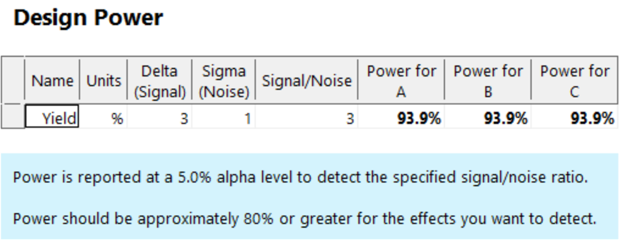 Power Calculation In Design Expert 13