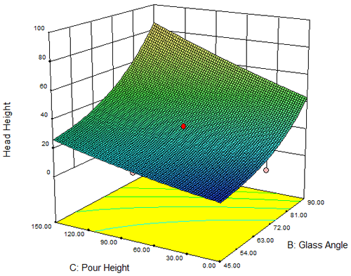 Mgraph Hh